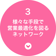 3 様々な手段で営業最適化を図るネットワーク